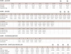 Pinewood Abisko Midlayer Half Zip D.Grey Mel -Laden Für Angelserien 1 51540423006r 7