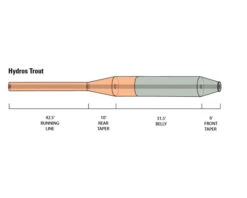 Orvis Hydros Trout -Laden Für Angelserien 20212142r 3