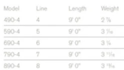 Sage Foundation Rod 4 Pcs 9'0'' -Laden Für Angelserien 8904FDr 3