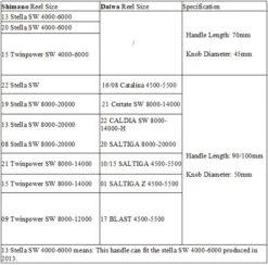 Gomexus 70mm Aluminium Power Handle With 45mm Knob - Black Gold 11 Gomexus 70mm Aluminium Power Handle With 45mm Knob - Black Gold -Laden Für Angelserien CJ70S1BTA41BKGD 7