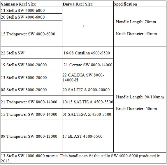 Gomexus 70mm Aluminium Power Handle With 45mm Knob - Black Gold 7 Gomexus 70mm Aluminium Power Handle With 45mm Knob - Black Gold – Bild 5