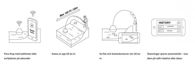 Deeper Start 5 Deeper Start – Bild 3