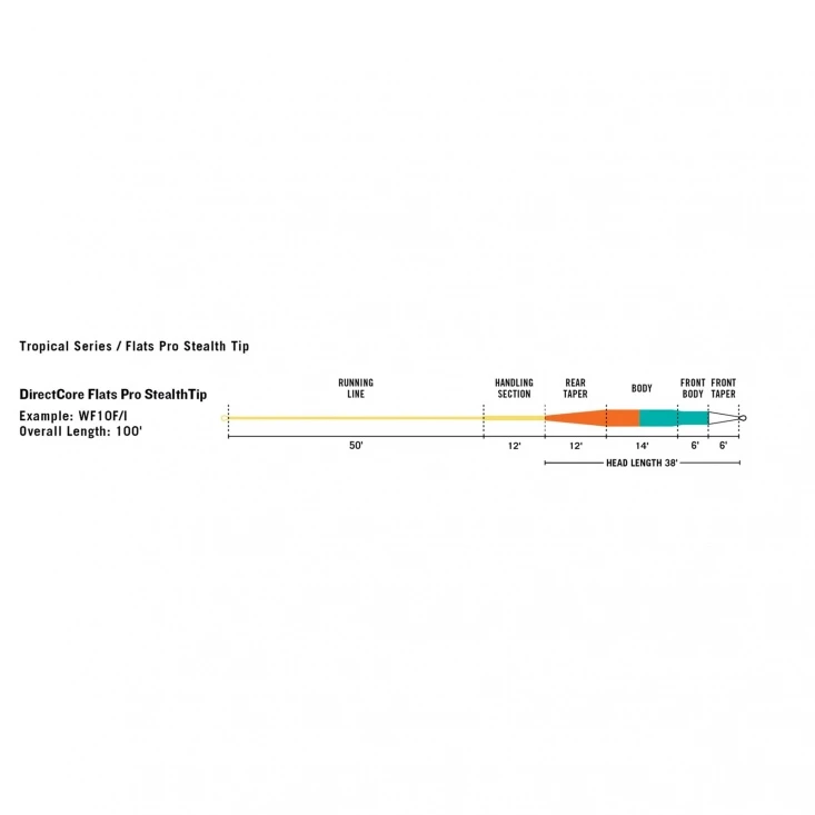 RIO Flats Pro Stealth Tip 5 RIO Flats Pro Stealth Tip – Bild 3