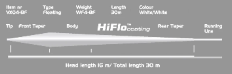 Vision XO WF 4 Vision XO WF – Bild 2